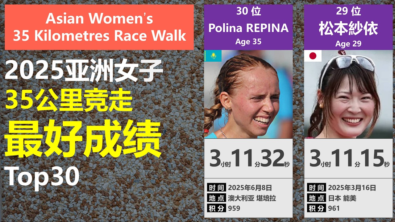 【年度盘点】2025赛季亚洲女子35公里竞走最好成绩TOP30
