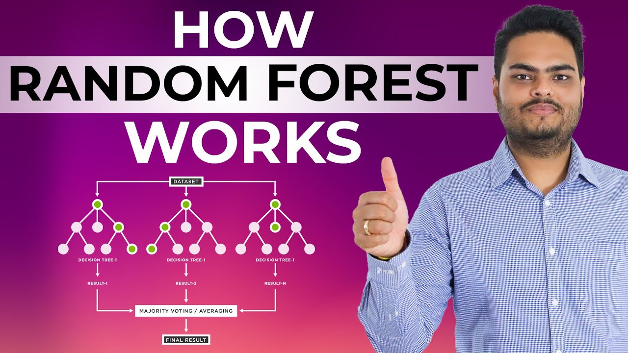 How Random Forest Work|How Random Forest Algorithm Works|Random Forest Machine Learning