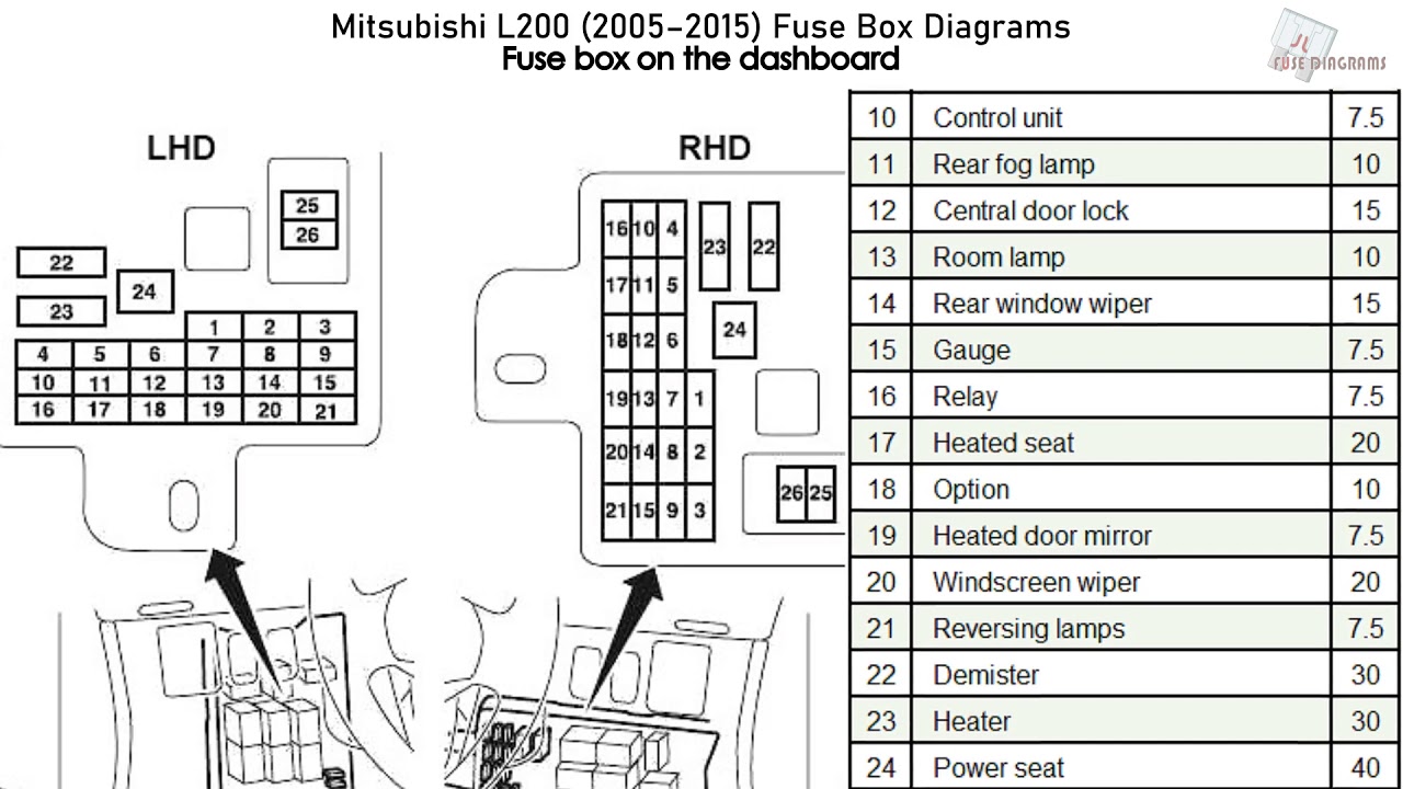 Mitsubishi L200 (2005-2015) Fuse Box Diagrams