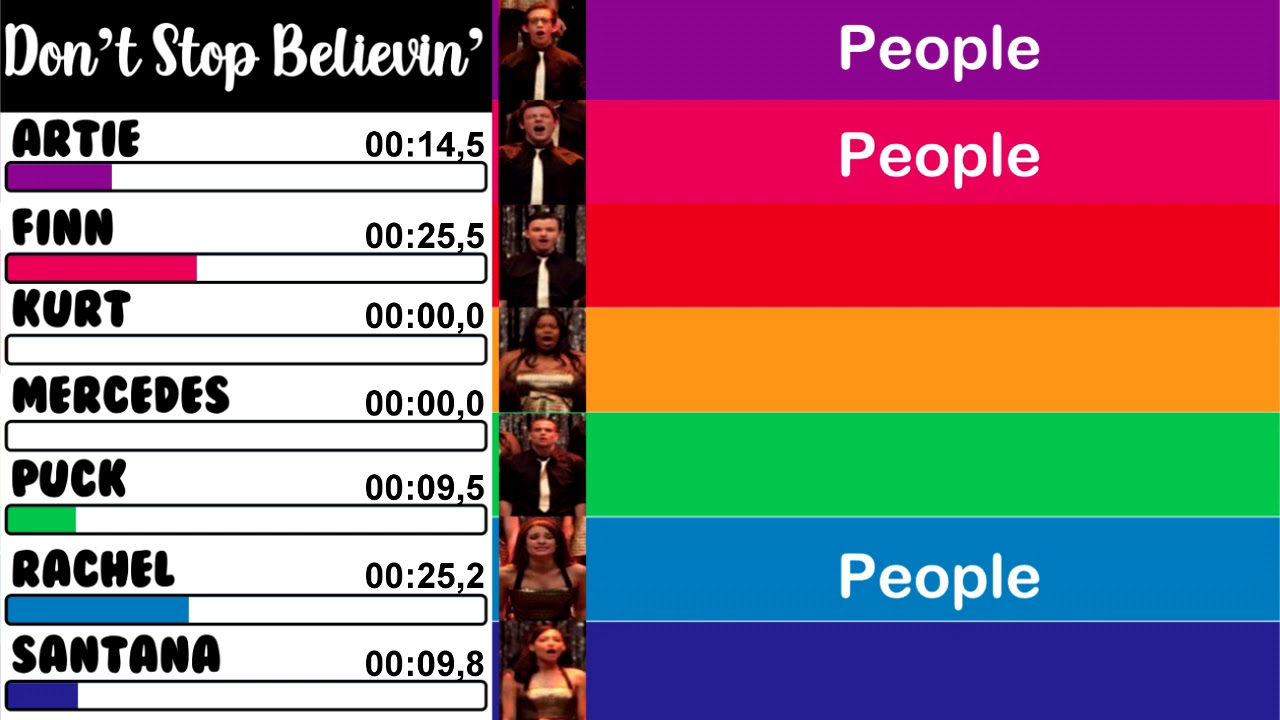 Glee - Don't Stop Believin' (Regionals Version) | Line Distribution + Lyrics