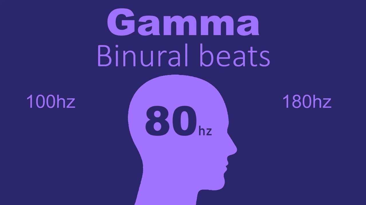 80hz - Binaural Beats (Gamma)