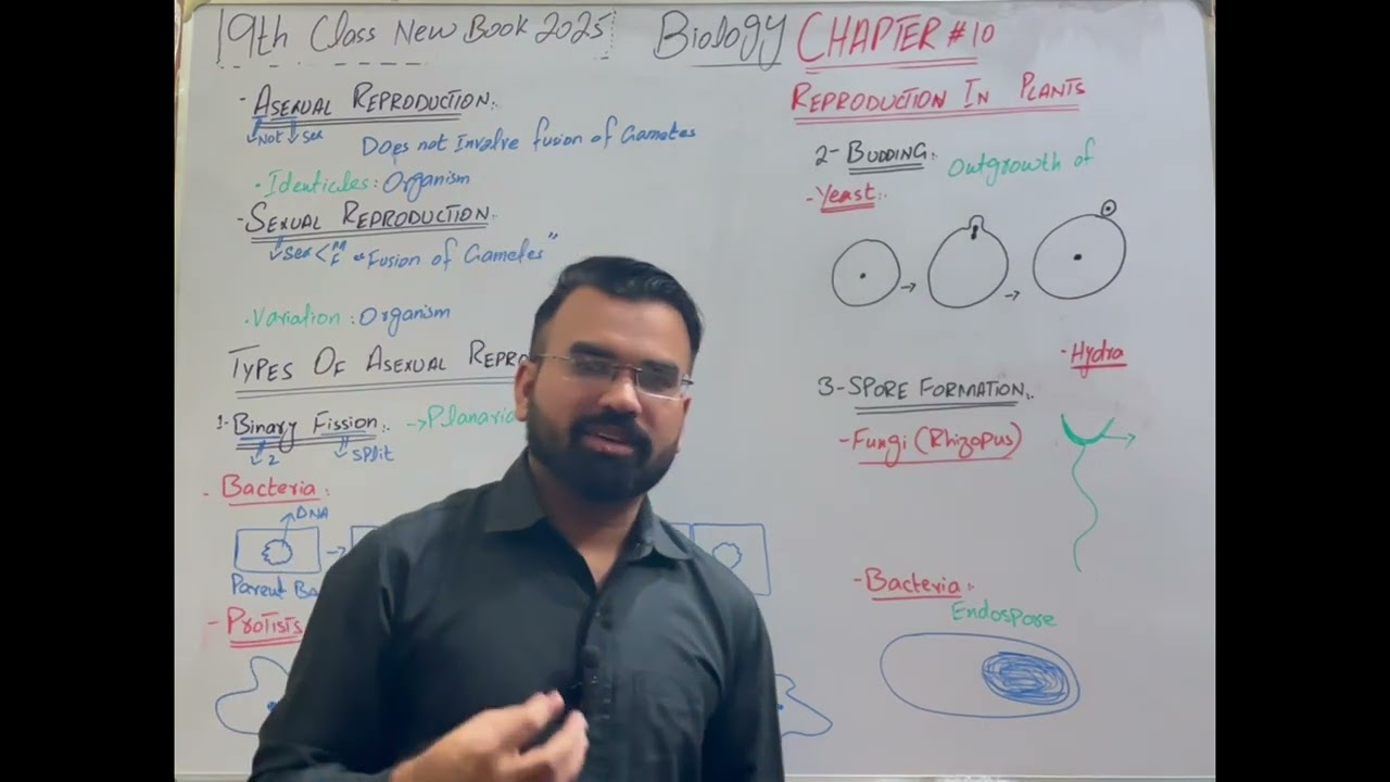 Types of Asexual Reproduction | Lec #1 | Biology Chapter 10 | 9th Class | New Book 2025