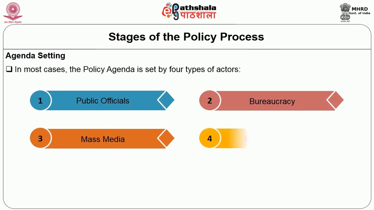 Policy Making Process