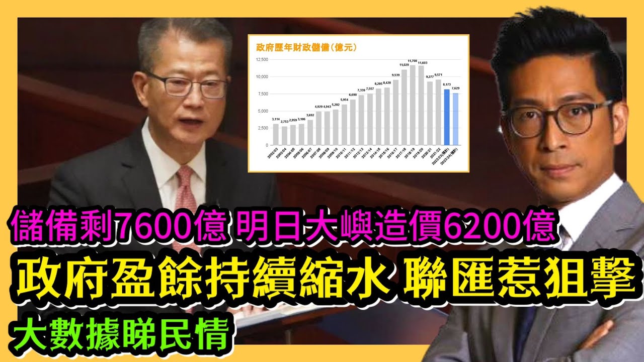 政府盈餘持續縮水 聯匯惹追擊 儲備剩7600億 明日大嶼造價6200億 大數據睇民情