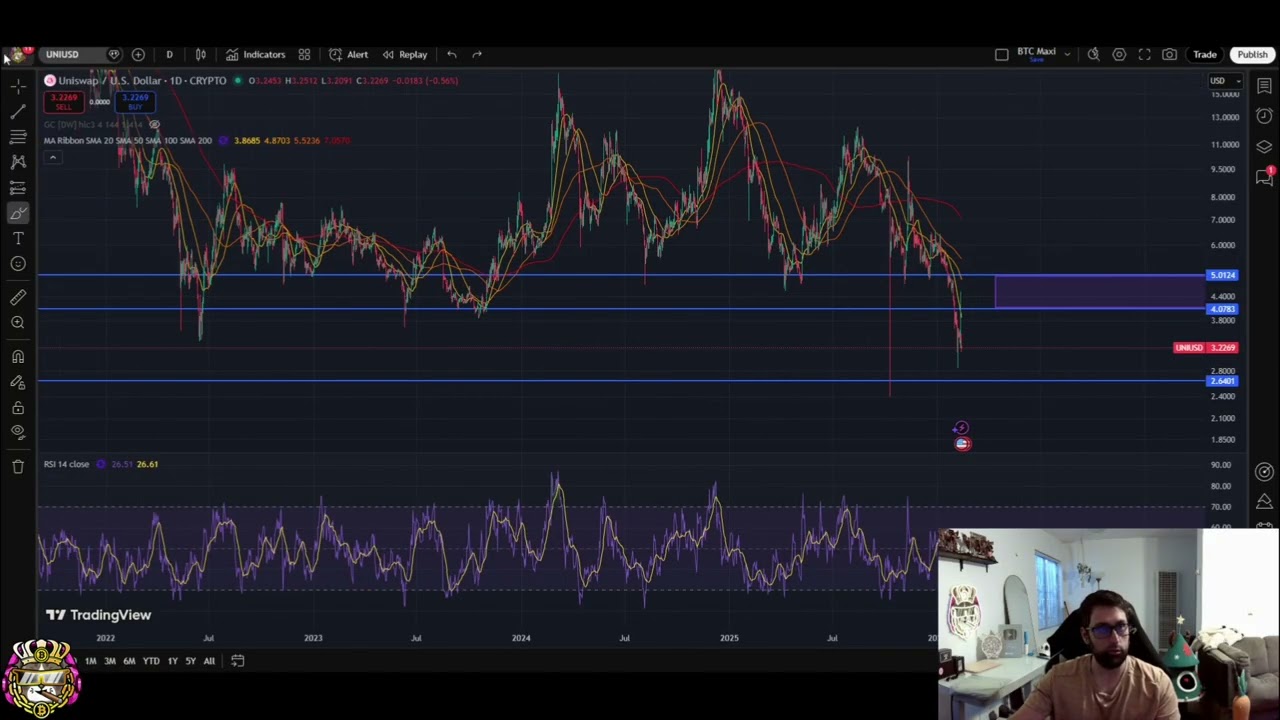 Uniswap Price Analysis: Support, Resistance & Downtrend Alert! #shorts