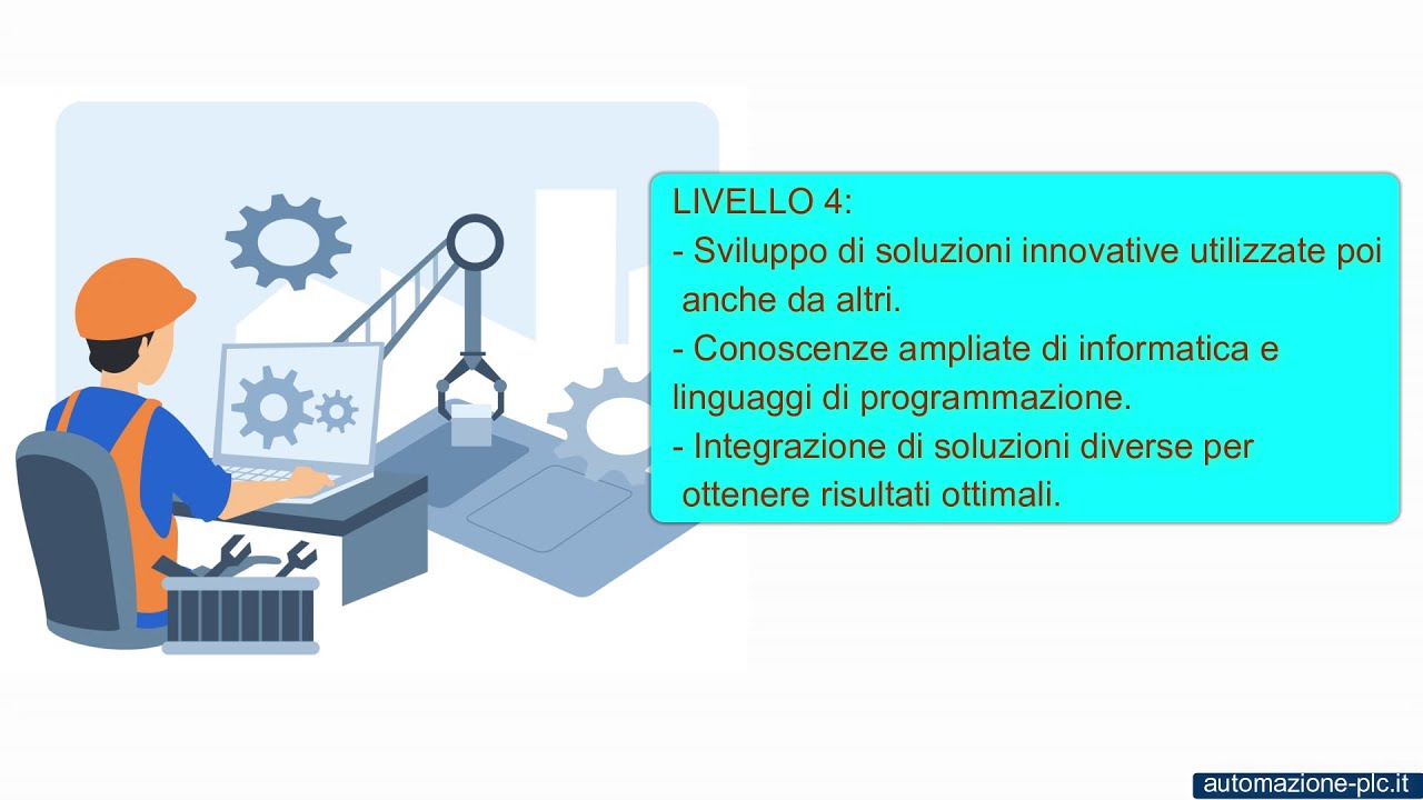 Tipi di programmatore PLC, scopriamoli insieme