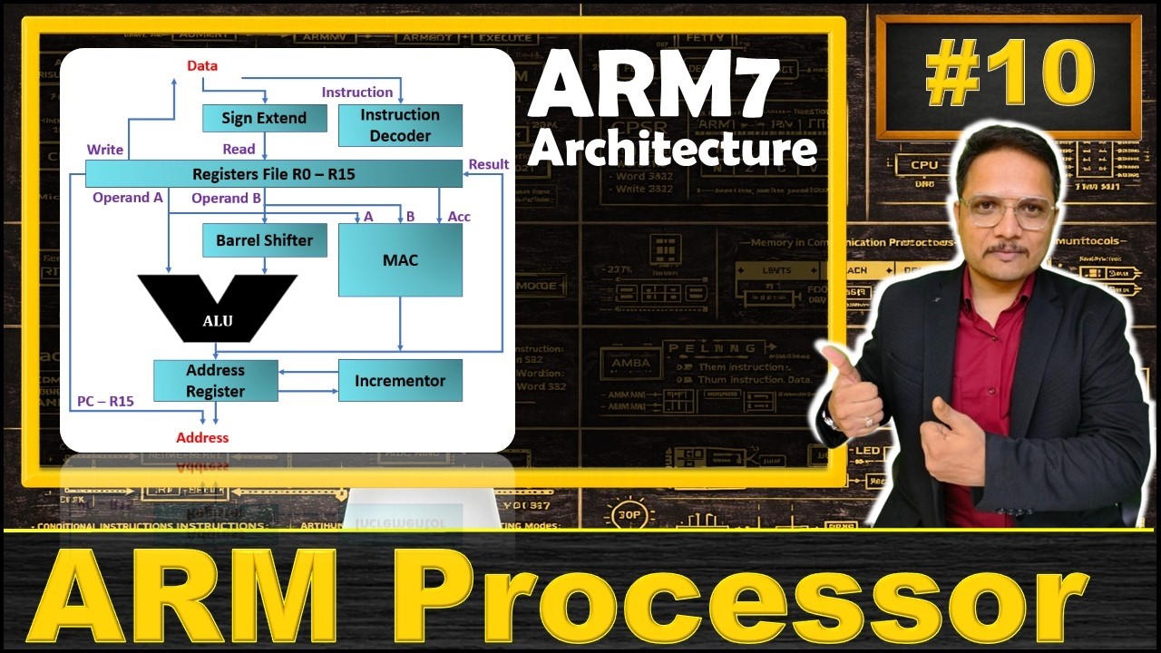 ARM7 Architecture and Data Flow Model: An In-Depth Overview