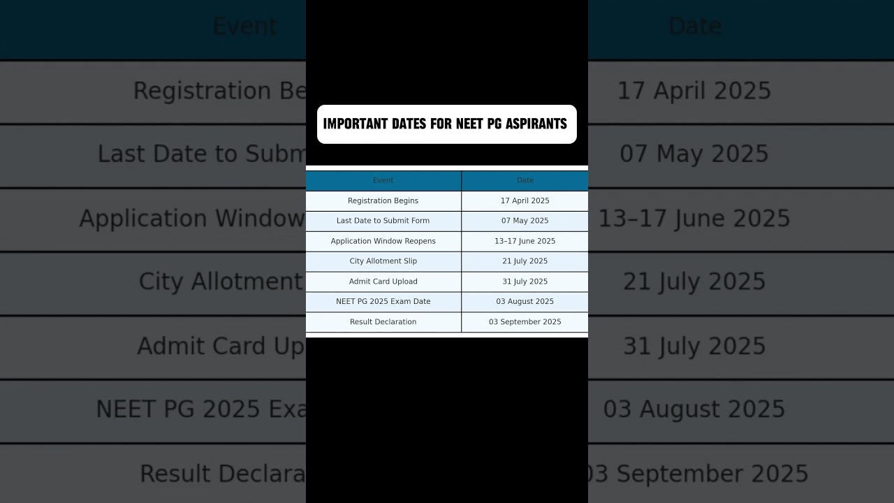 Important Dates for NEET PG 2025 #neetpg2025 #neetpgexam #neetpg
