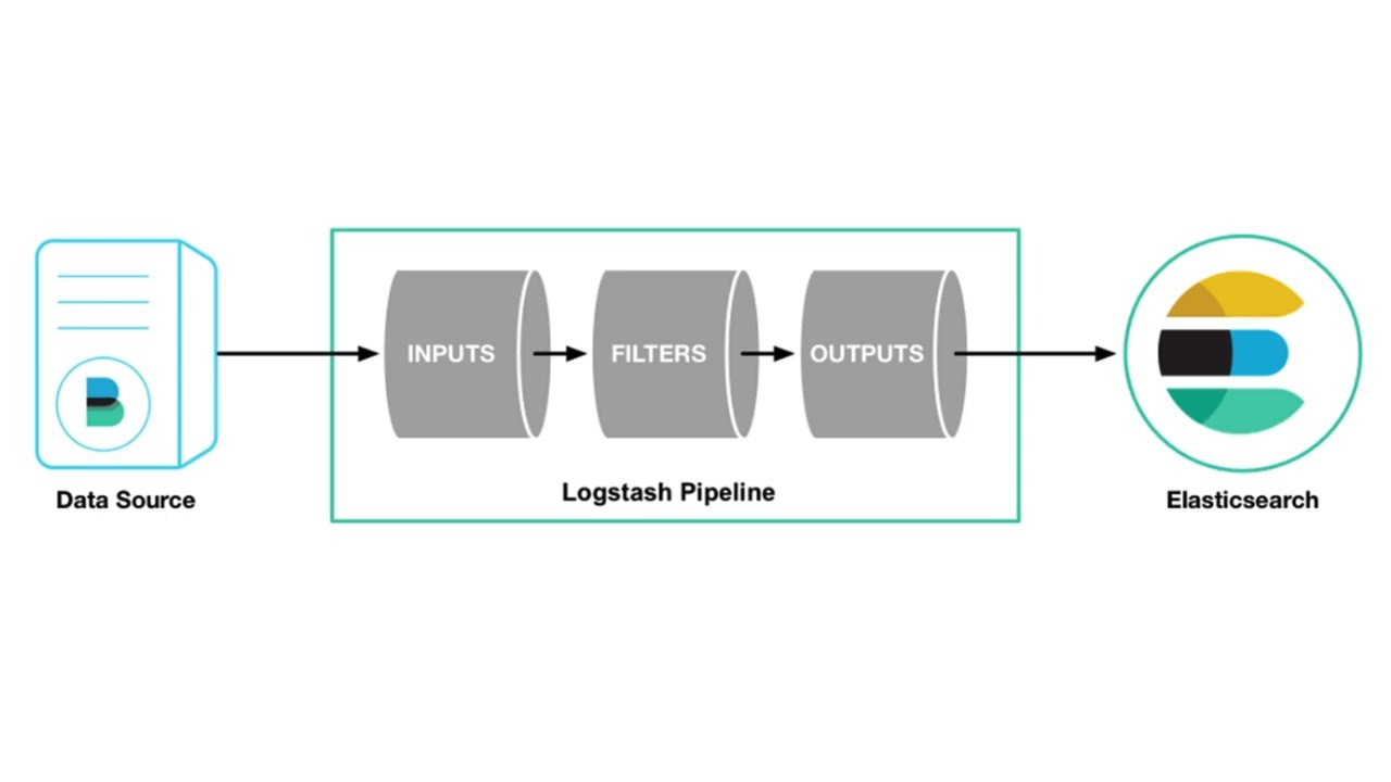 1-6 Installation de Logstash