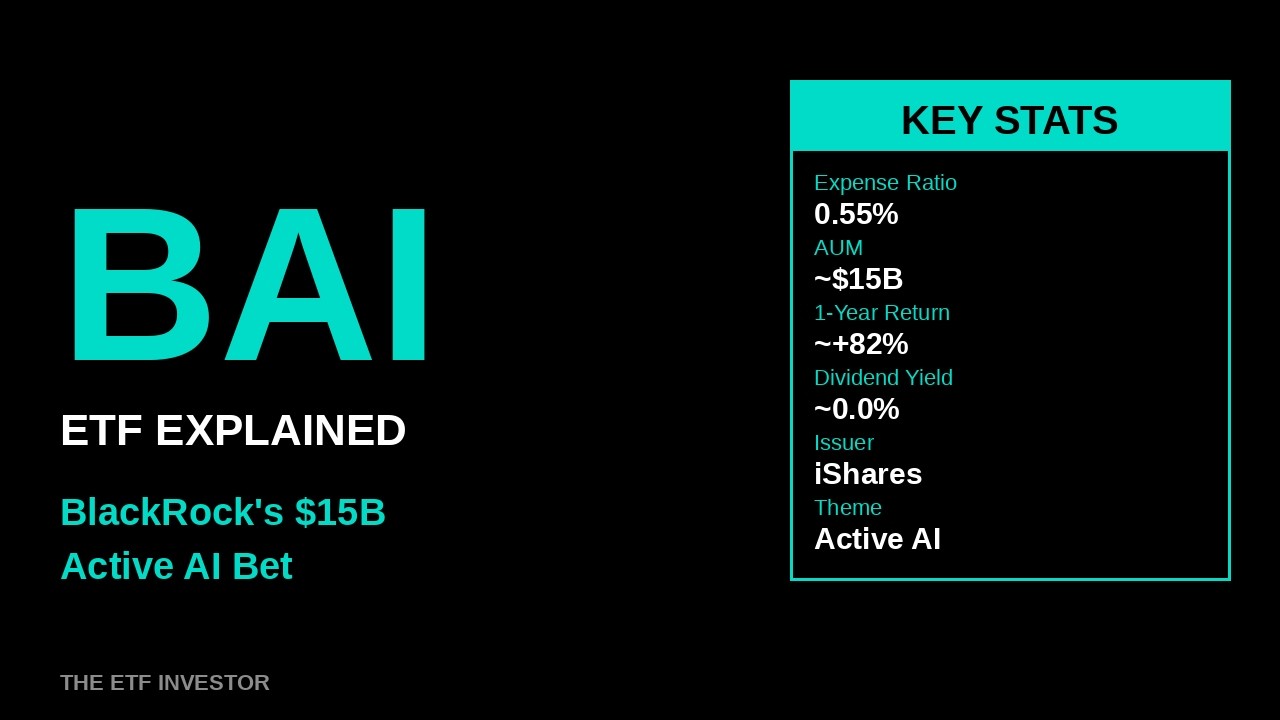 BAI ETF Explained: BlackRock's Active AI Fund That Just Crossed $15 Billion