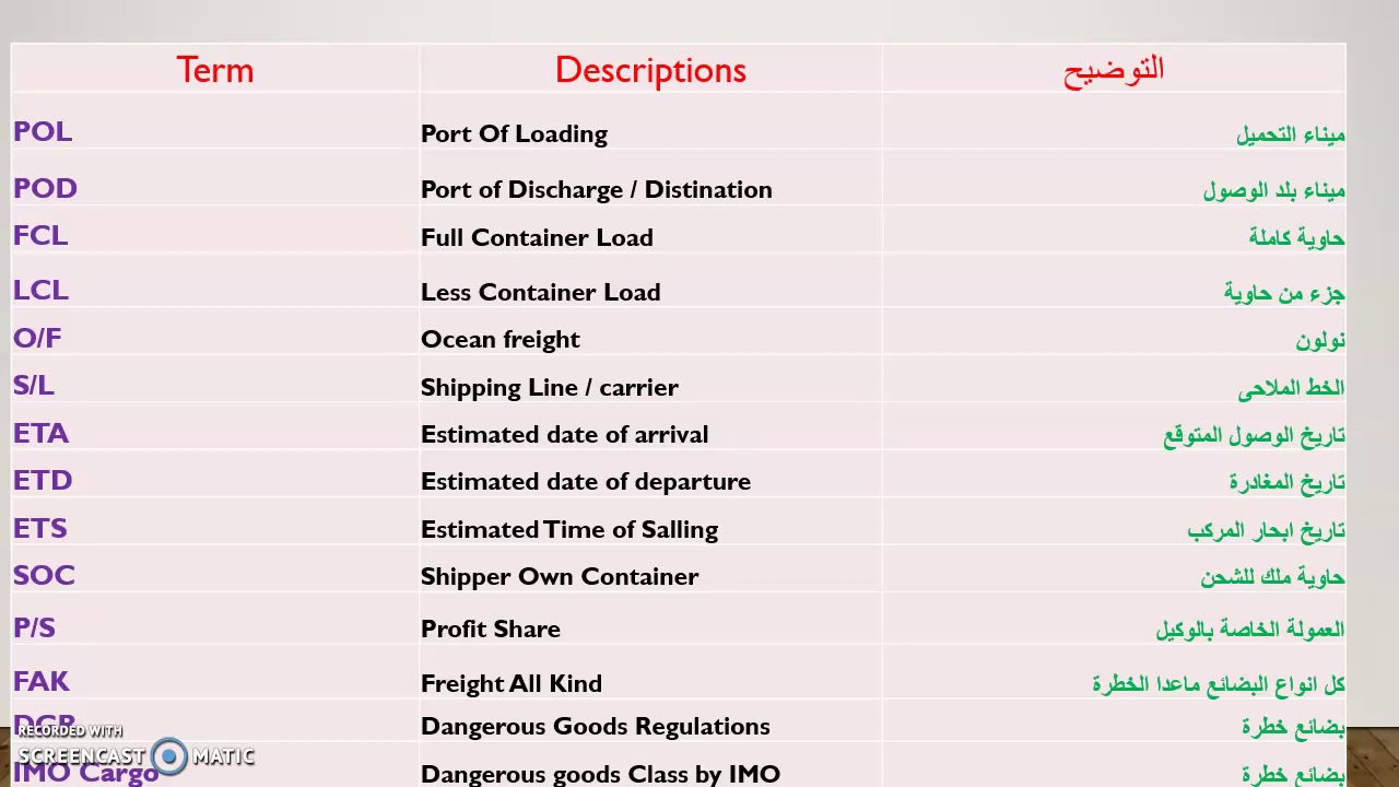 Freight Forwarders important Terminologies ( مصطلحات مهمة فى مجال الشحن والاستيراد والتصدير  )