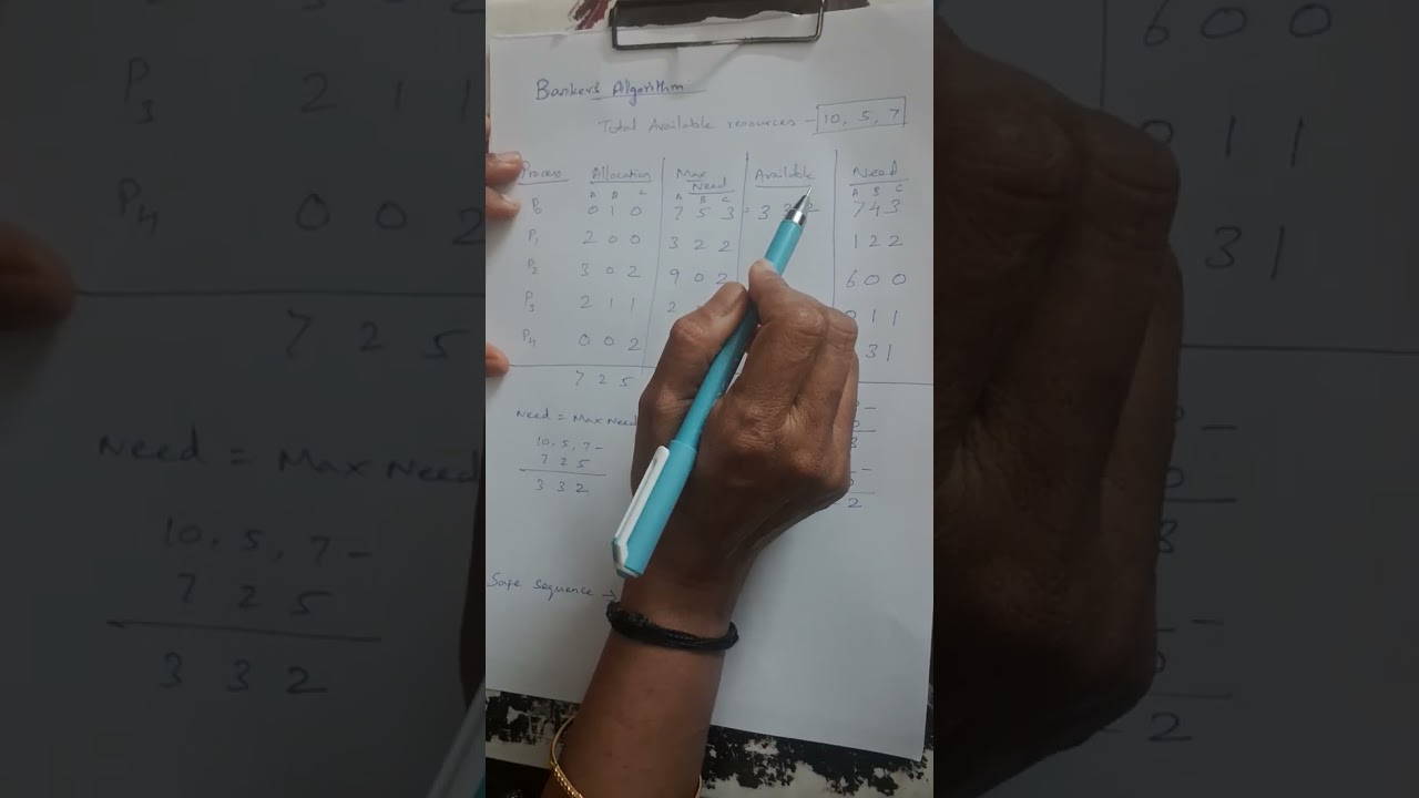Bankers Algorithm - Deadlock Avoidance 