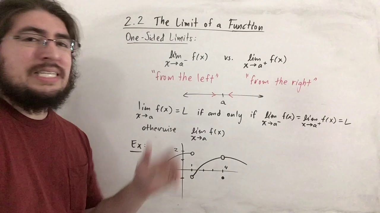 The Limit of a Function