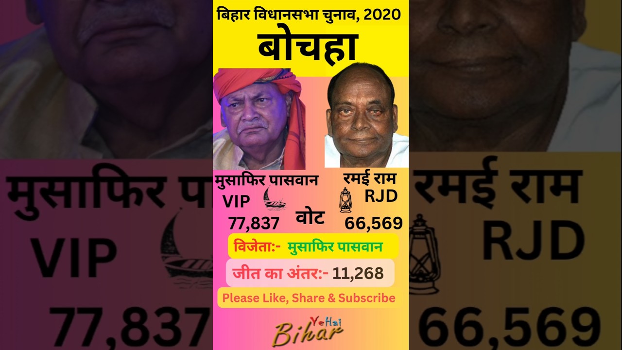 बोचहा बिहार विधानसभा 2020 का परिणाम #shorts #bochahan #bihar #bjp #rjd #jdu #ljp #congress