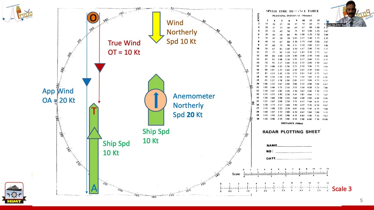 13. Meteorology - Part 2 - Wind Triangle  2  - Problems