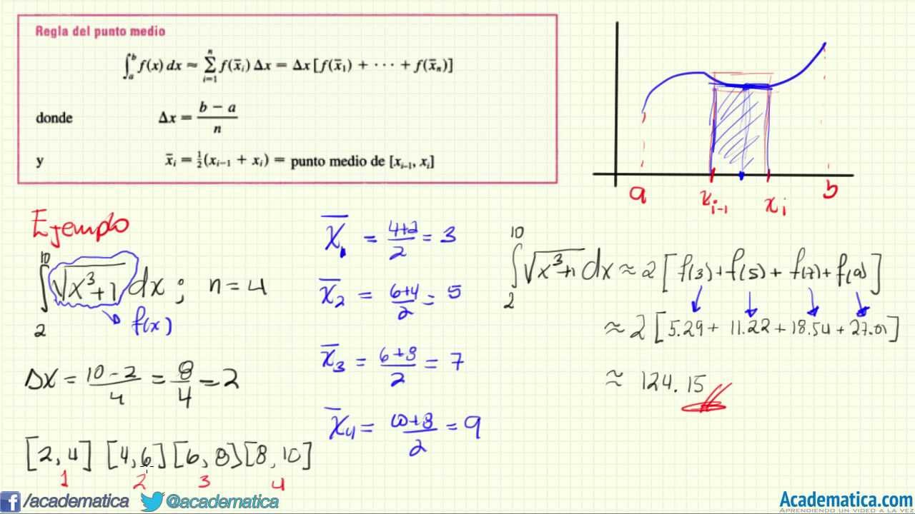 Regla del punto medio - Integral definida