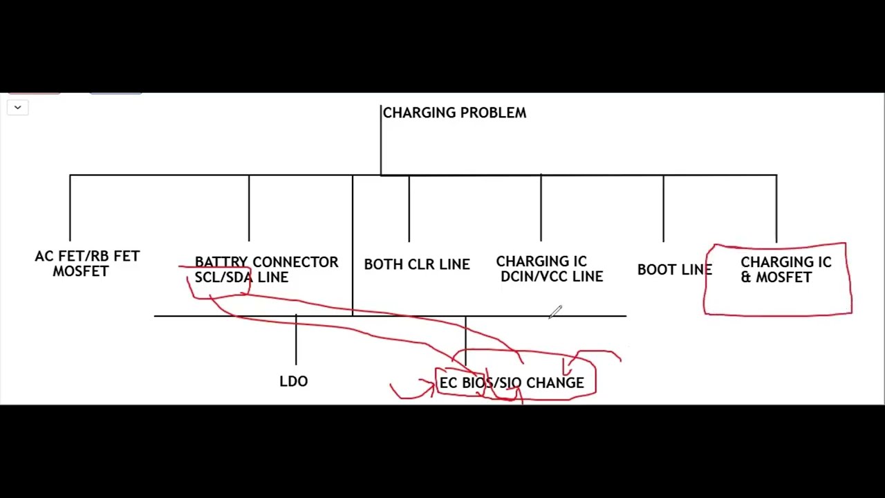 Battery 🔋 Not Charging See the Concept