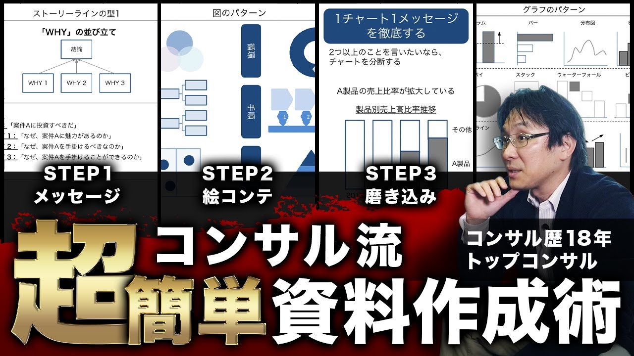 【簡単3STEP】コンサル流・シンプルで分かりやすいプレゼン資料作成術