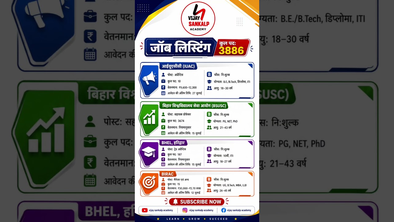 4 New Vacancy 2026 Breking News😱Total Post 3886 Apply Now #new #govtjobs #newvacancy #sarkarinaukari