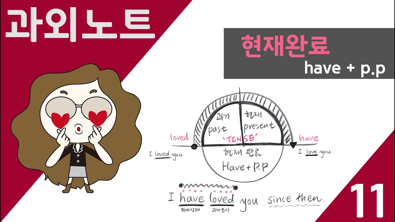 과외노트 _ 현재완료