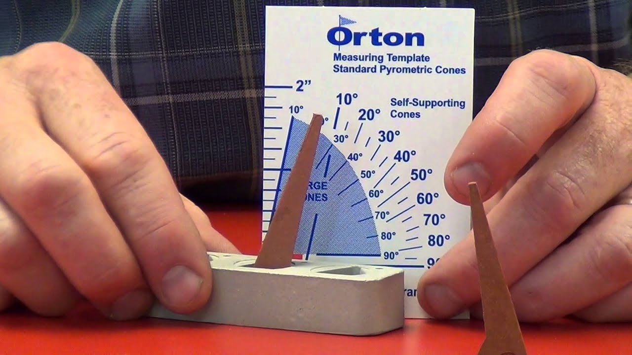 Using a Cone Template