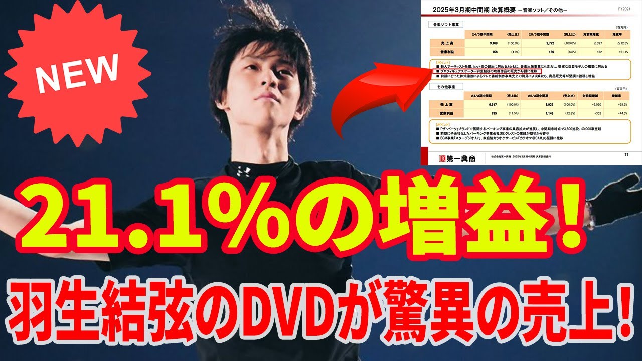 📀【快挙】「ファンの愛が数字に！」羽生結弦のDVDが21.1％の増益に貢献