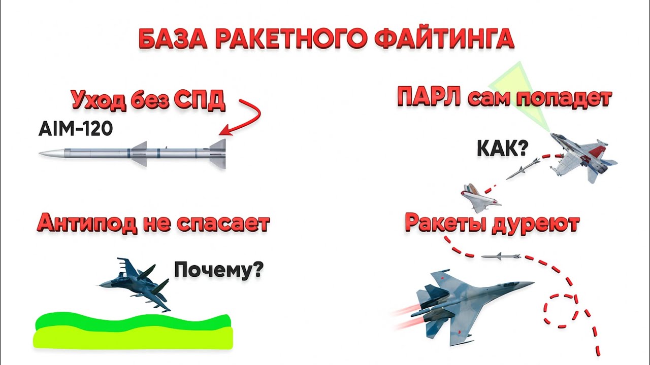 WarThunder - Механики и маневры || Ракетный ФАЙТ || ГАЙД – КОТОРЫЙ НУЖНО ЗНАТЬ