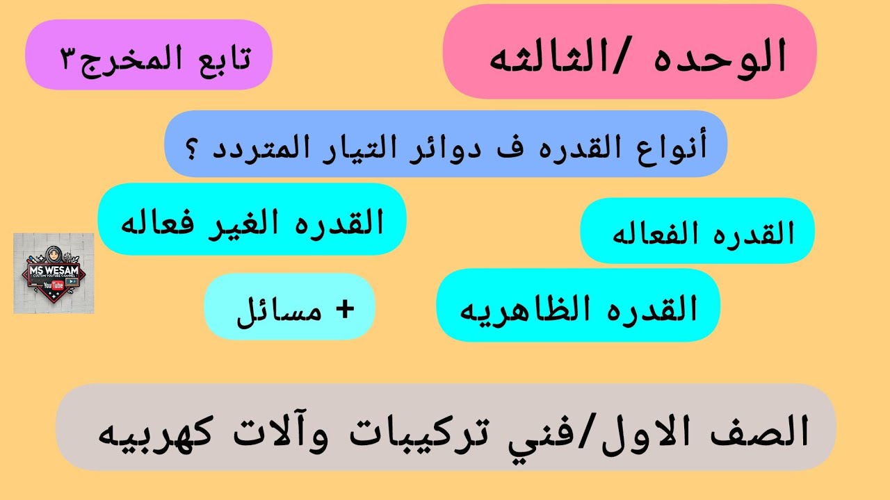 انواع القدره في دوائر التيار المتردد + مسائل | الوحده 3 | المخرج 3 | الجزء 4 الصف الاول فني تركيبات 