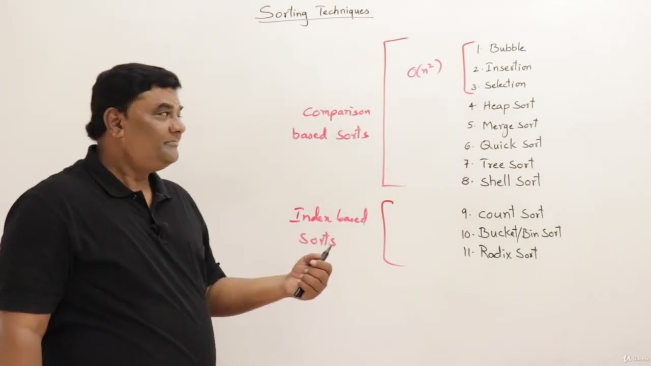 20. Sorting Techniques