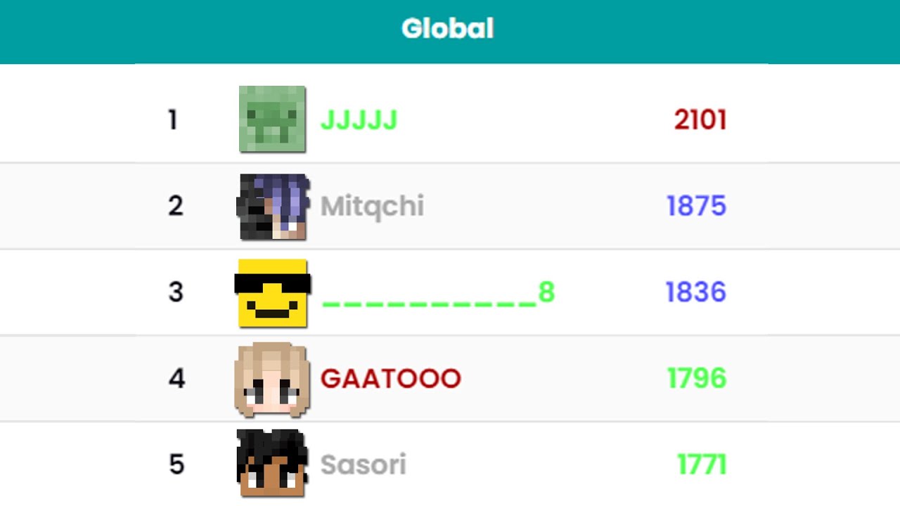 alone at the 🔝