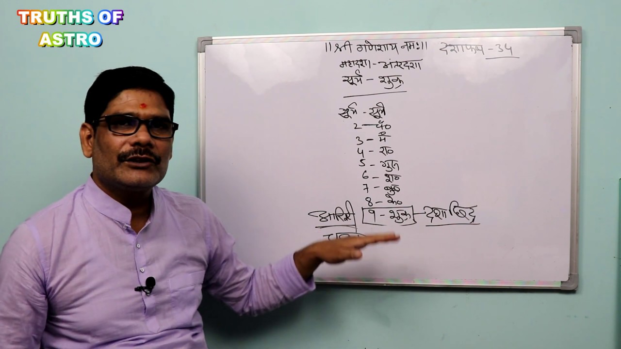 Vimshottari Dasha Phal - 34, सूर्य की महादशा में शुक्र के अंतर्दशा का फल