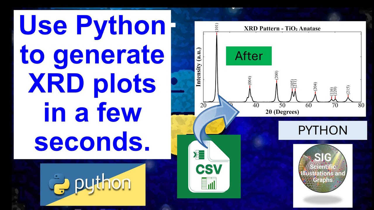 Учебное пособие по Python: построение графиков данных рентгеновской дифракции для исследований и ...