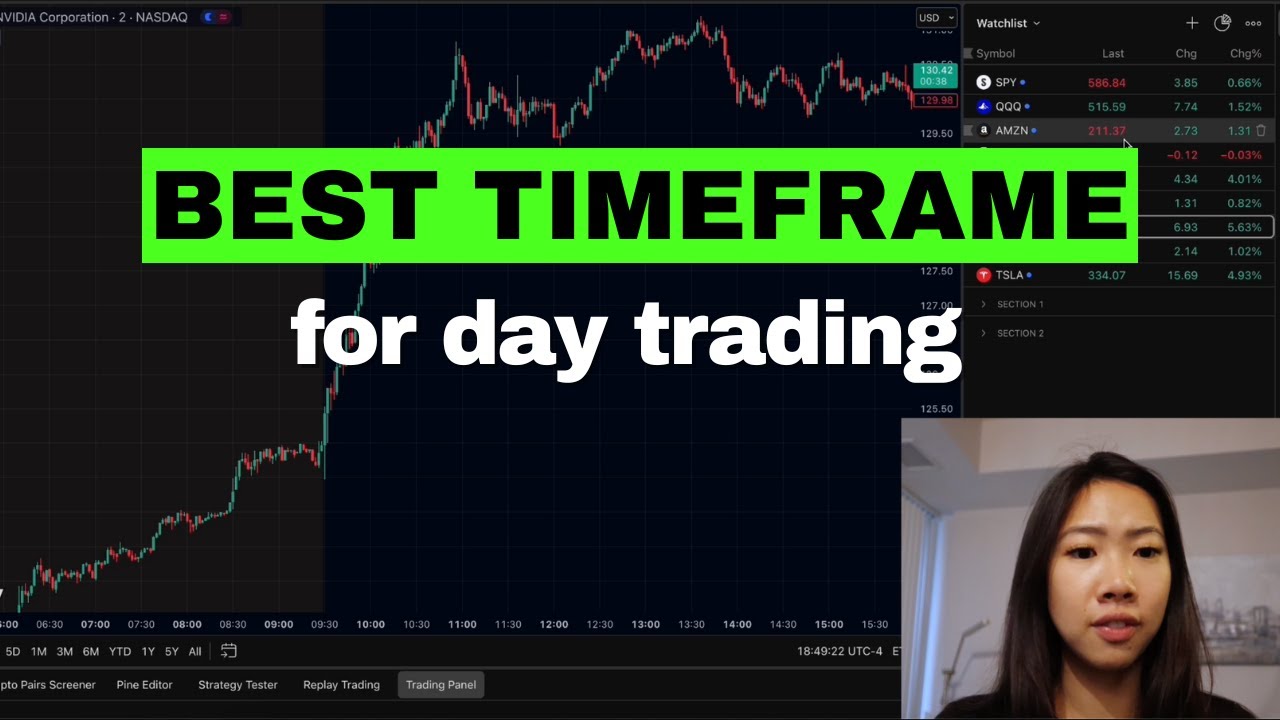 Best Timeframe For Day Trading
