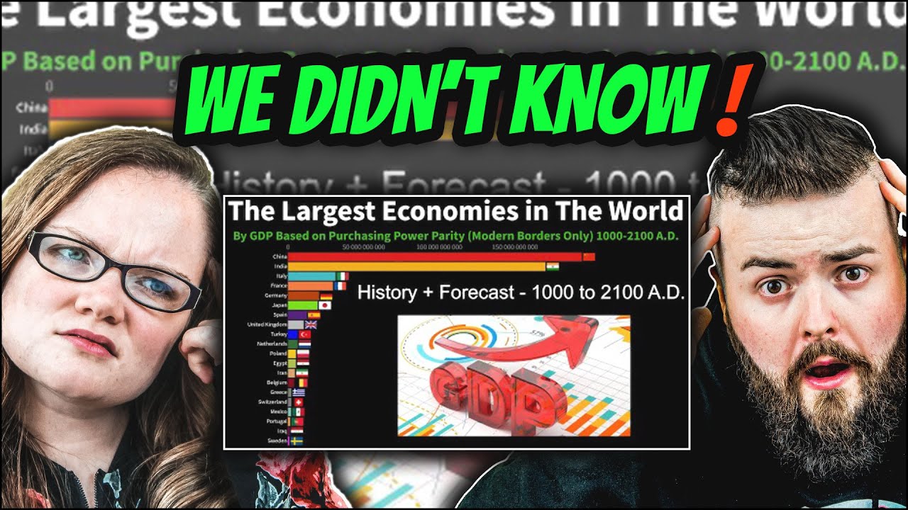 The Largest Economies in The World By GDP (PPP) - History + Projection - 1000 to 2100 A.D. Reaction