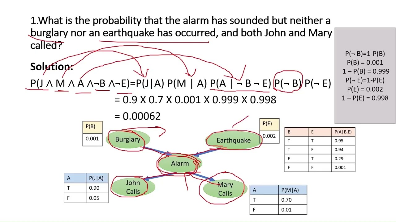 Bayesian Network | Belief Network | Artificial Intelligence | Lecture 22| Tamil