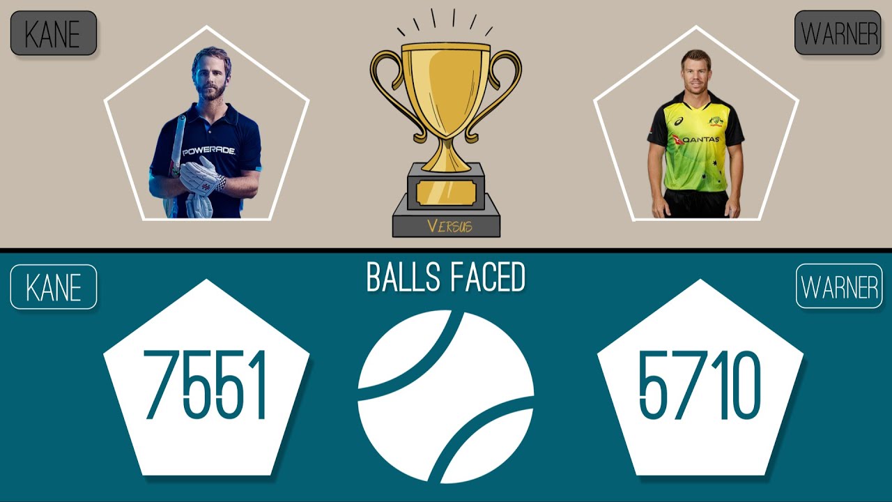 Kane Williamson Vs David Warner | ODI Batting Career Comparison | Cricket Statistics