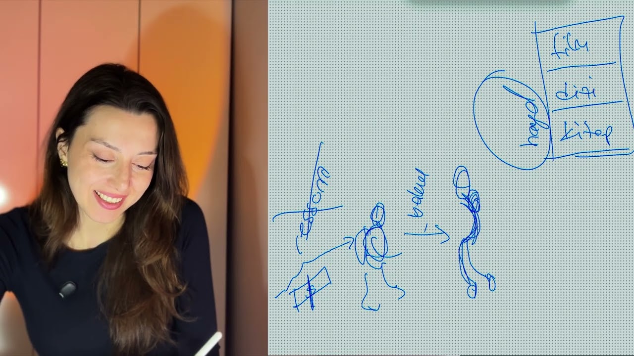 Neden herkes mutsuz? Sistem ne. Nasıl çalışıyor.  (KONU ANLATIM)