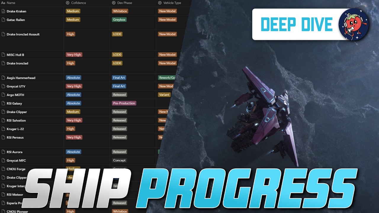 All Star Citizen Ships in Development | The Railen, Hull B, & More INCOMING