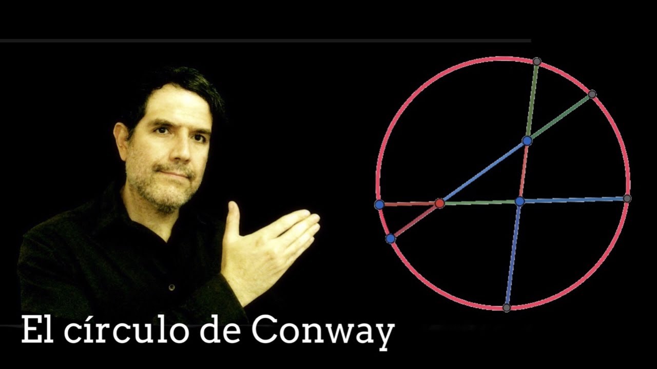 El teorema del círculo de Conway
