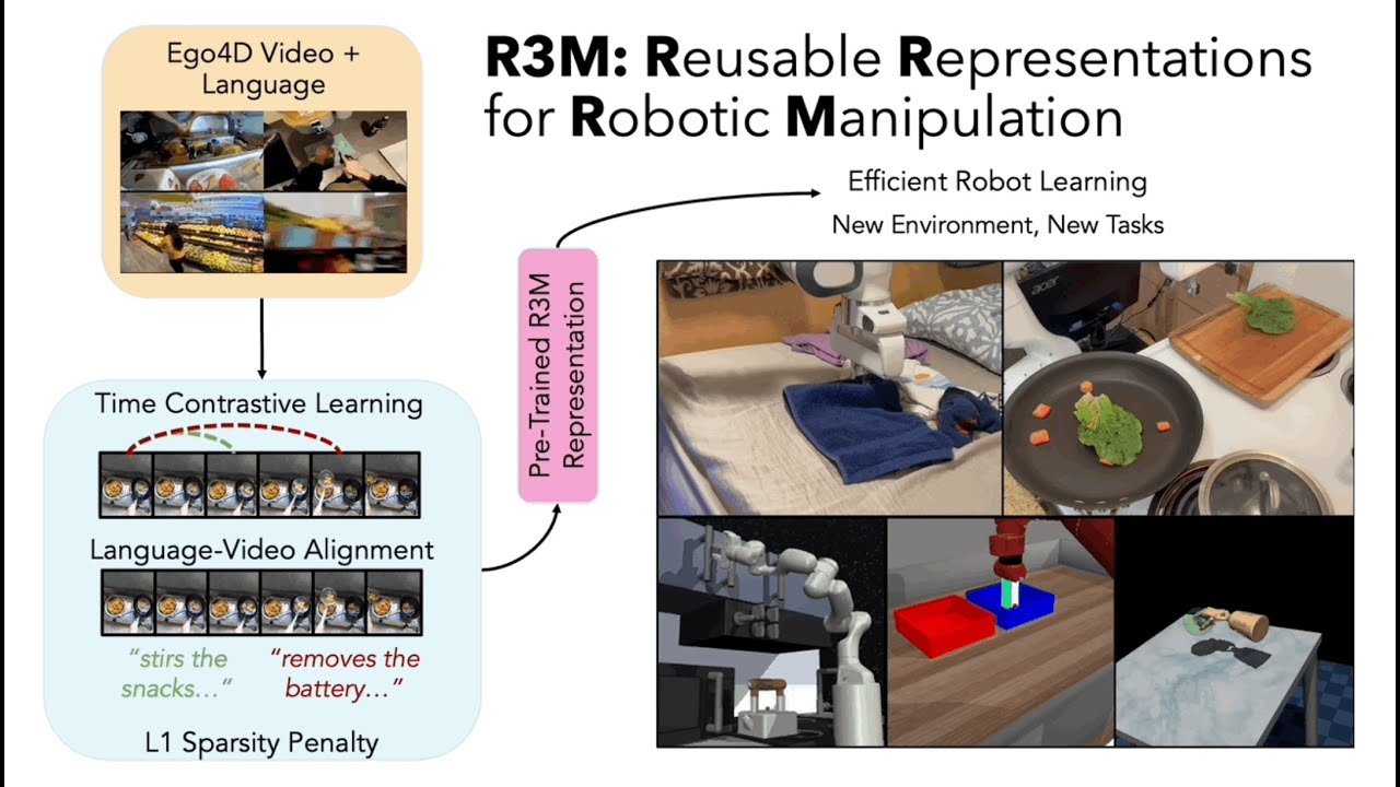 R3M: A Universal Visual Representation for Robot Manipulation