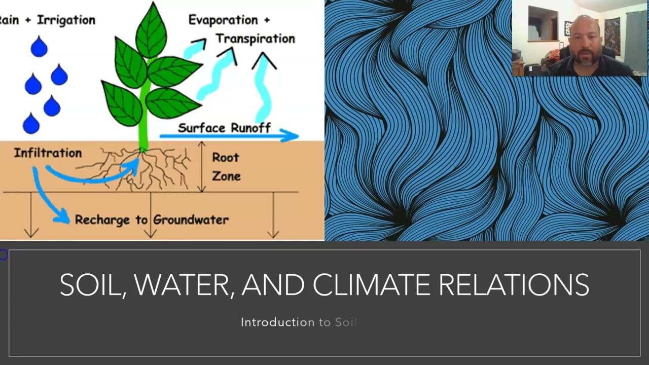 Soil, Water, and Climate Relations