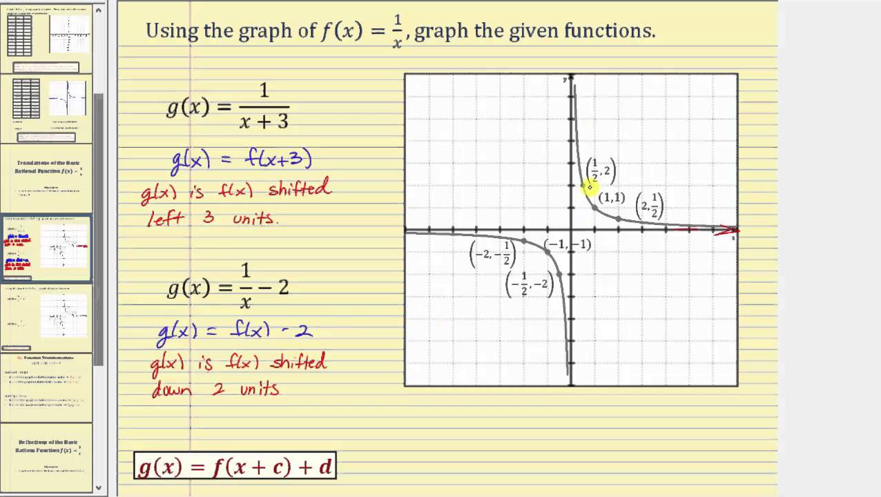 Graphing Translations of the Basic Rational Function f(x)=1/x