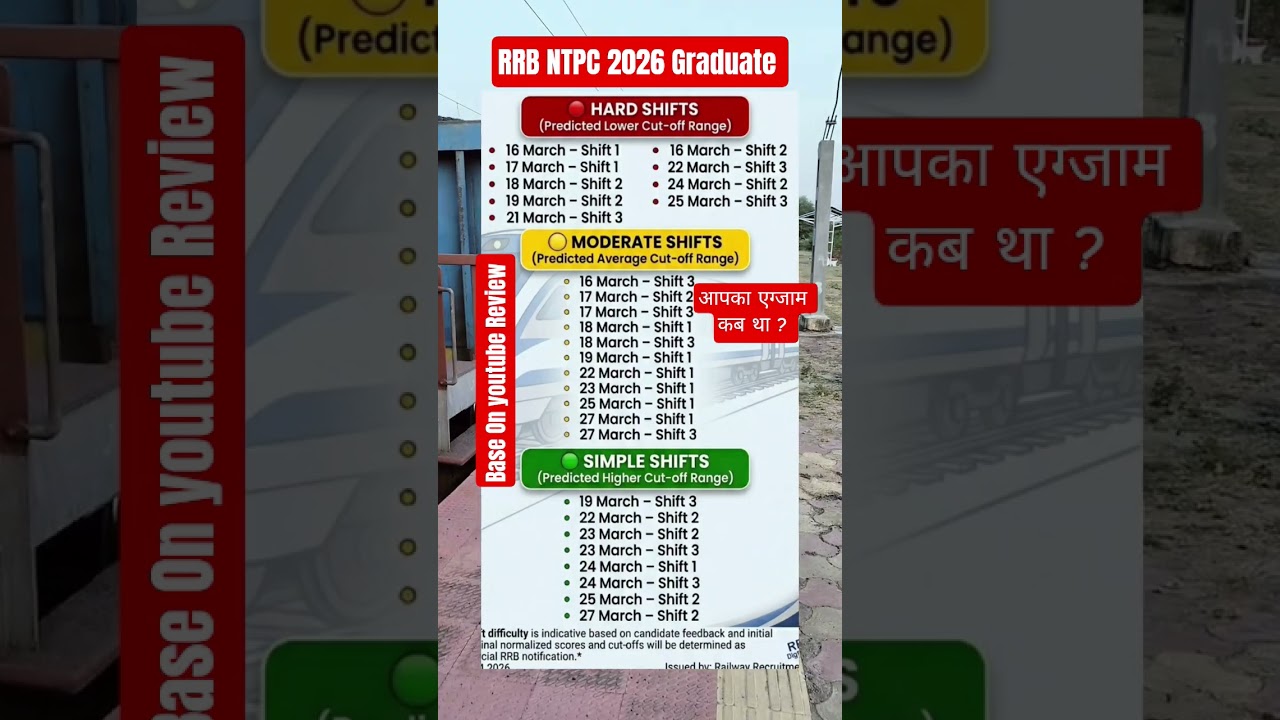 RRB NTPC CBT 1 2026 , Rrb NTPC 2026 result, RRB NTPC cut off 2026, NTPC final answer key