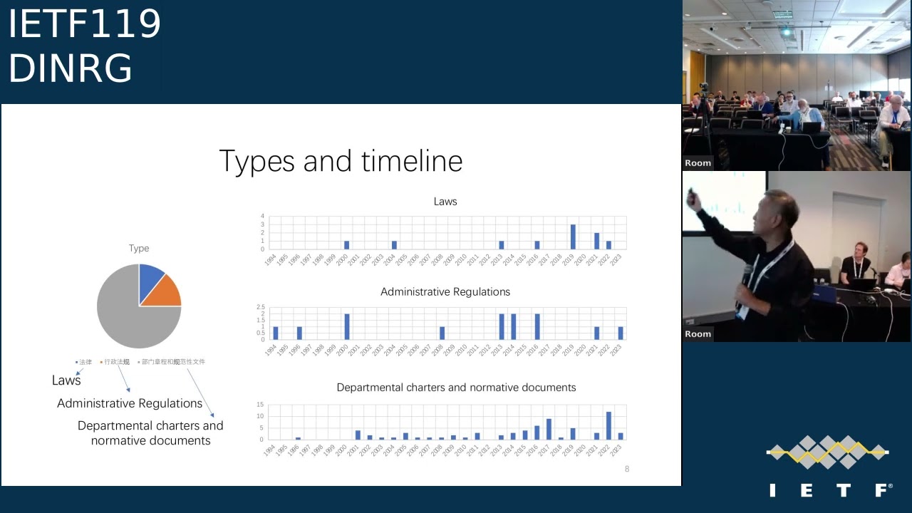 IETF 119: Decentralization of the Internet Research Group (DINRG) 2024-03-21 03:00