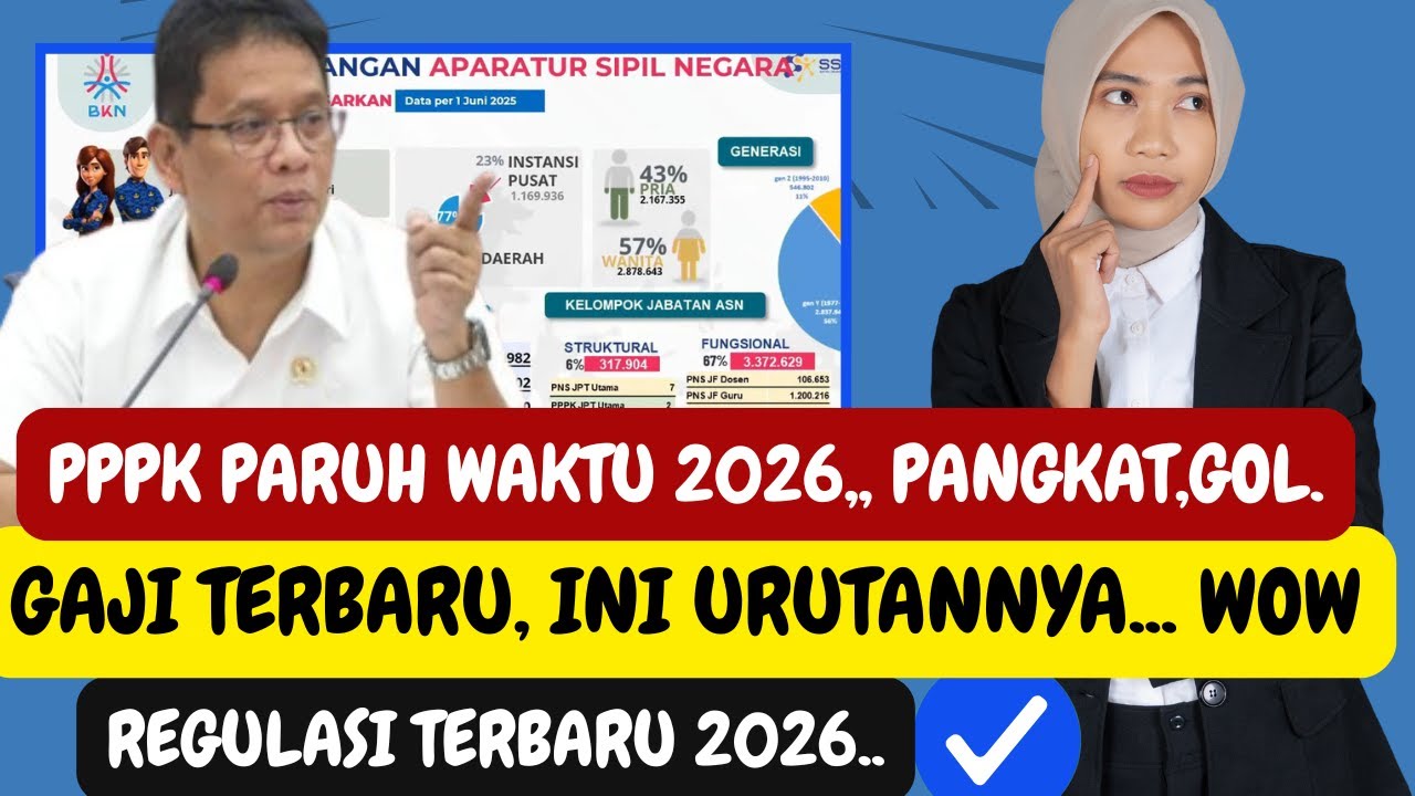 🚨PPPK PARUH WAKTU 2026‼️ 😱🔥 PANGKAT, GOLONGAN & GAJI TERBARU‼️ INI URUTANNYA‼️ WOW‼️