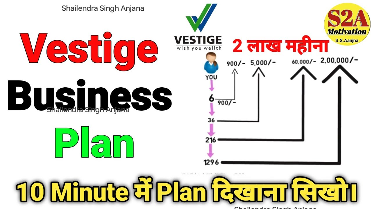 📚 Vestige Business Plan in Hindi 2026 | vestige marketing pvt Ltd | vestige plan 