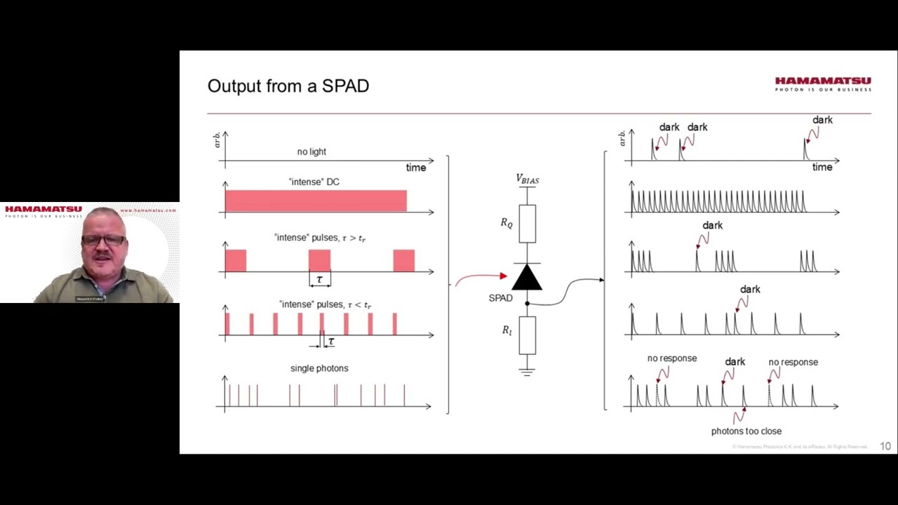 SPAD and SPAD Arrays: Theory, Practice, and Applications