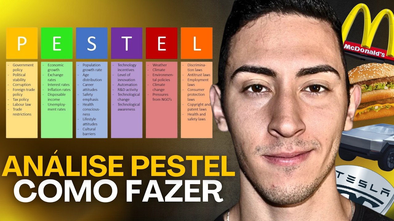 An&aacute;lise PESTEL: Como Grandes Empresas Antecipam Tend&ecirc;ncias e faturam bilh&otilde;es!