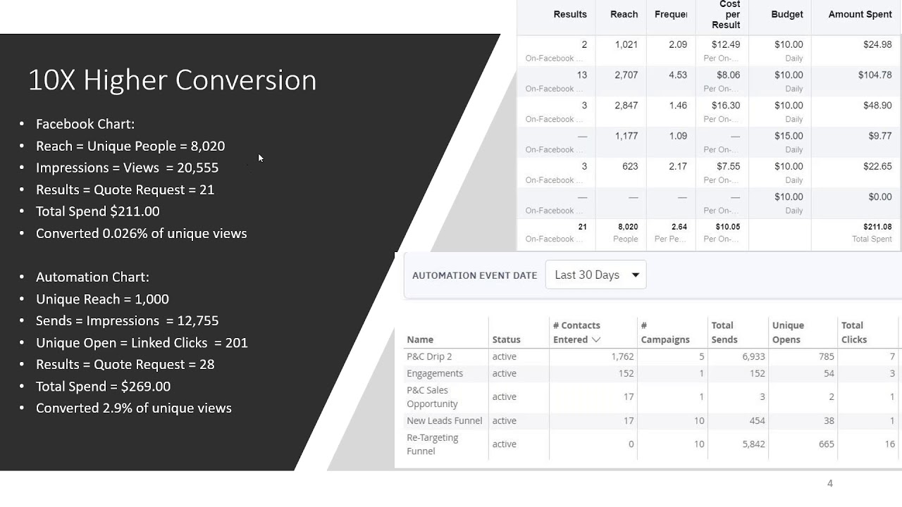 Insurance Lead Genie vs Facbook Ads & Internet Leads